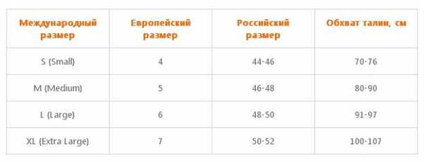 Размеры мужского нижнего белья таблица – Размеры мужского нижнего белья (таблица размеров)