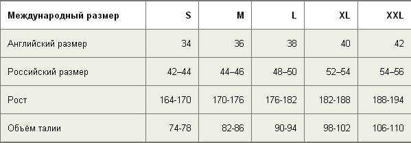 Размеры мужского нижнего белья таблица – Размеры мужского нижнего белья (таблица размеров)