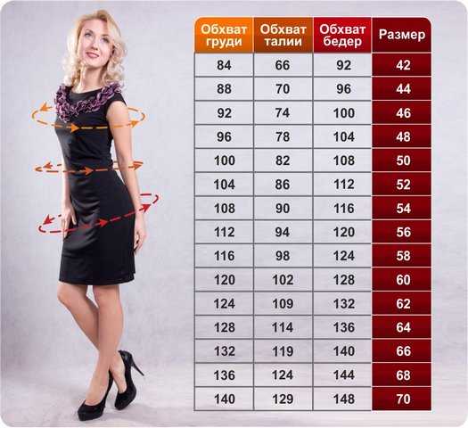 Размеры штанов женских таблица – Размеры женских брюк (таблица размеров)
