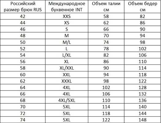 Размеры штанов женских таблица – Размеры женских брюк (таблица размеров)