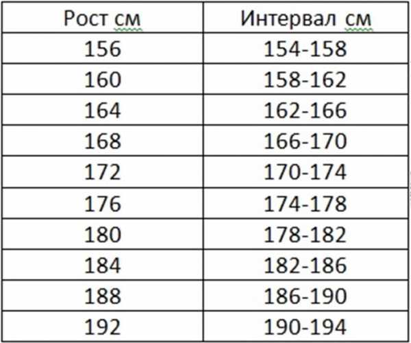 Размеры штанов женских таблица – Размеры женских брюк (таблица размеров)