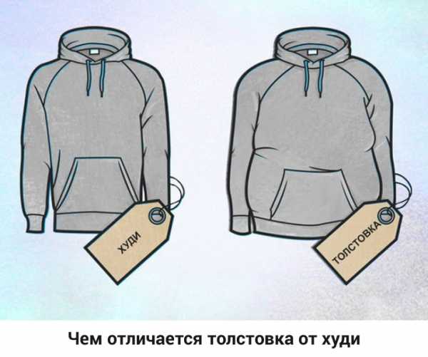 Разновидности толстовок – Размеры толстовки и какие виды толстовок существуют