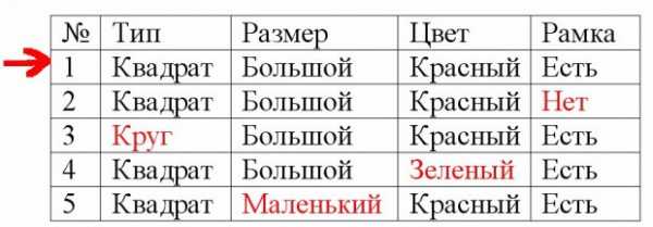 Развиваем логику – 5 советов, как его развить