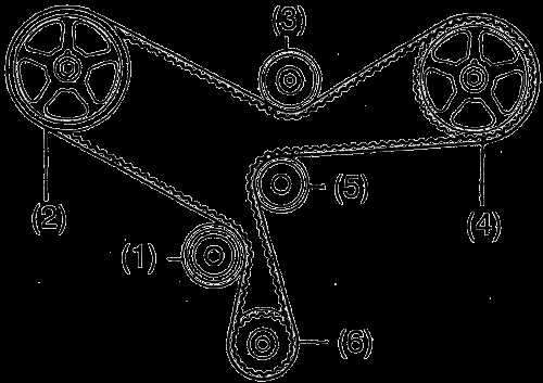 Ремень для чего нужен – Зачем нужен ремень ГРМ в автомобиле, где он находится и 5 признаков износа ремня