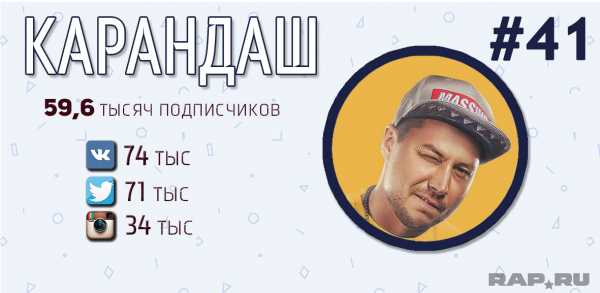 Рэпер с бородой русский – Рейтинг RAP.RU: ТОП-50 самых популярных русских рэперов