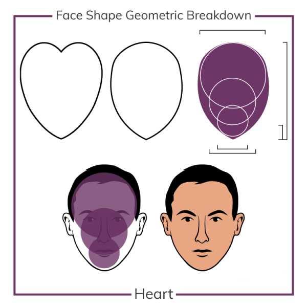 Ромбовидное лицо мужские стрижки – Как подобрать мужскую стрижку и прическу по форме лица
