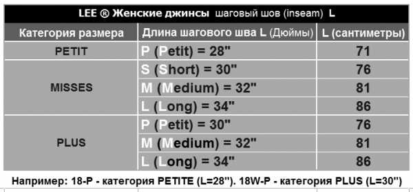 Российские размеры джинс – .