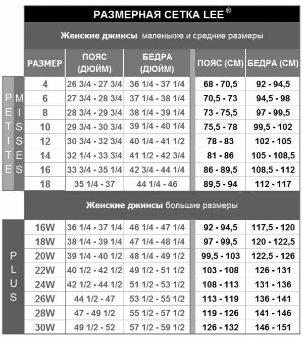 Российские размеры джинс – .