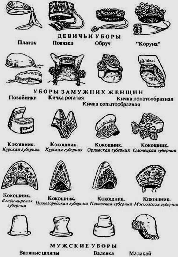 Русские женские головные уборы – Традиционные русские женские головные уборы – Ярмарка Мастеров