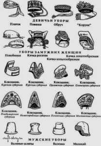 Русские женские головные уборы – Традиционные русские женские головные уборы – Ярмарка Мастеров