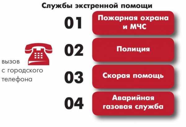 С билайна позвонить в скорую – как вызвать скорую, полицию, пожарную охрану – Билайн Москва