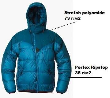 Самая теплая мужская куртка на зиму – Самые теплые куртки на зиму мужские. Top-10 теплых в интернет-магазине Фрамен