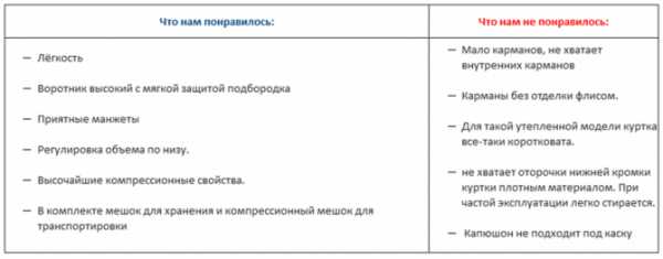 Самая теплая мужская куртка на зиму – Самые теплые куртки на зиму мужские. Top-10 теплых в интернет-магазине Фрамен