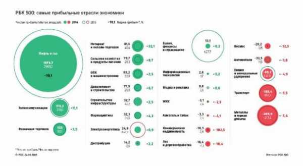 Самое прибыльное дело – Какой бизнес сейчас актуален - рентабельные идеи с минимальными вложениями и высоким спросом