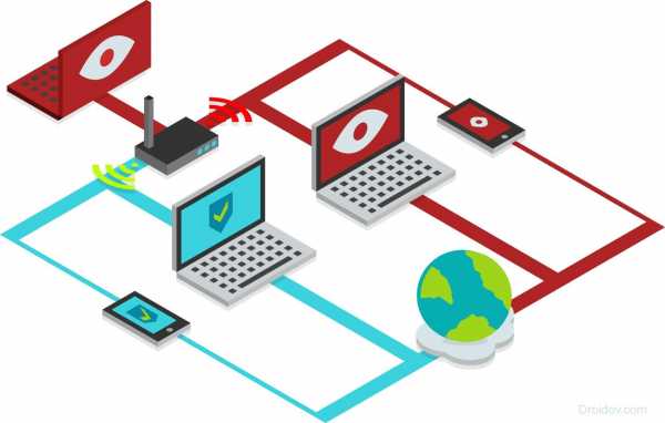 Сеть впн что это – vpn подключение: что это такое и как им пользоваться?