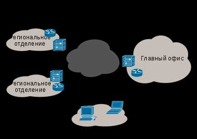 Сеть впн что это – vpn подключение: что это такое и как им пользоваться?