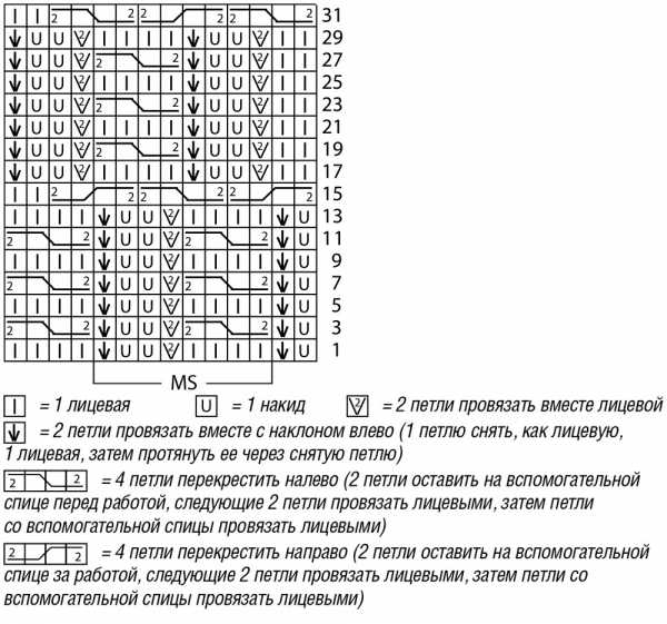 Шапки зима 2018 – 100 модных новинок: Женские шапки Осень - Зима 2018