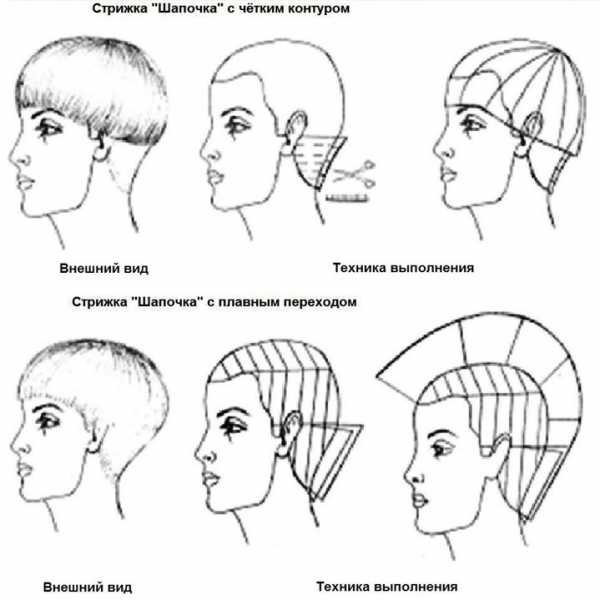 Шапочка для мальчика стрижка – Стрижка шапочка для мальчика – описание, фото, видео