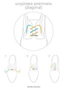 Шнурки на туфлях – Как завязать шнурки - 6 лучших способов шнуровать обувь