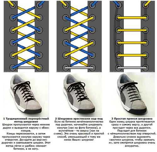 Шнуровки кроссовок – . , , ...