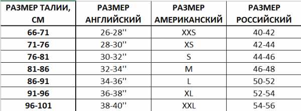 Штаны виды мужские – модные виды, бананы, узкие, сноубордические, синие, теплые, балоневые