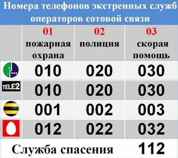 Скорая помощь как звонить – Как вызвать скорую помощь с мобильного телефона: Билайн, МТС, Мегафон, Теле2