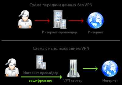 Не удается создать vpn соединение между данным компьютером и vpn сервером gre windows 10