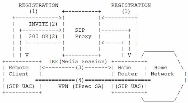 Соединение vpn что это – Настройка VPN соединения и VPN сервера Windows