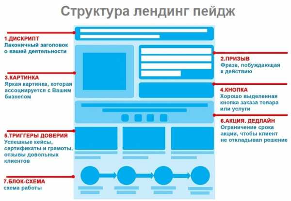 Составление кп это что – Как правильно составить коммерческое предложение