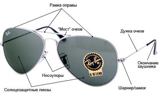 Современные мужские оправы для очков – Мужские брендовые очки для зрения, модные оправы 2019