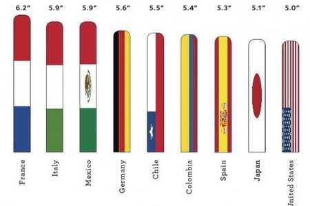 Средние хуи – длина и толщина пениса у мужчин в России, среднестатистические параметры органа в других странах с фото