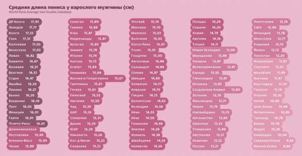 Средние хуи – длина и толщина пениса у мужчин в России, среднестатистические параметры органа в других странах с фото