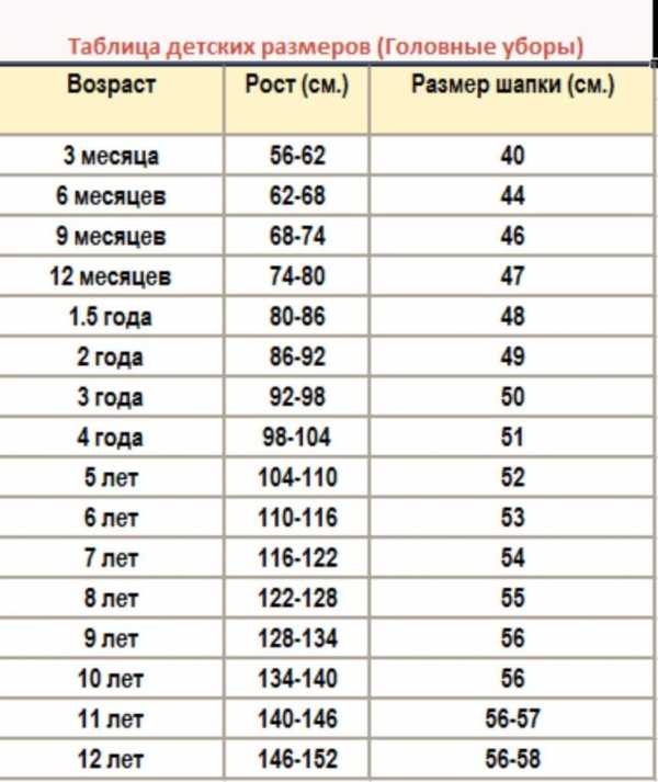 Стандартный размер головы – Размеры женских и мужских шапок, таблица размеров головных уборов для женщин и мужчин