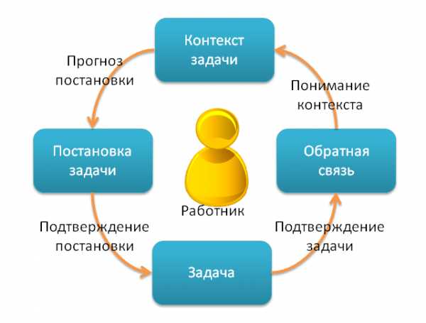 Статьи мотивация – 5 советов для тех, на кого не действуют мотивирующие статьи