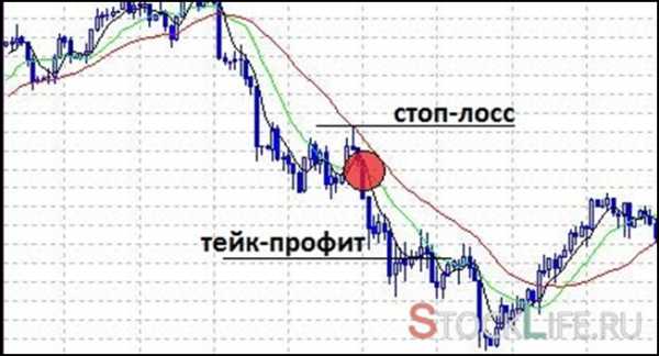 Стратегии игры на бирже – Торговля на бирже (биржевая игра) для новичков – пошаговое руководство как начать играть на бирже в Интернете + 9 советов как правильно торговать и зарабатывать