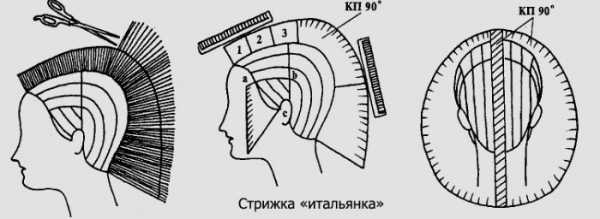 Стрижка итальянка фото – Универсальная стрижка итальянка для волос разной длины