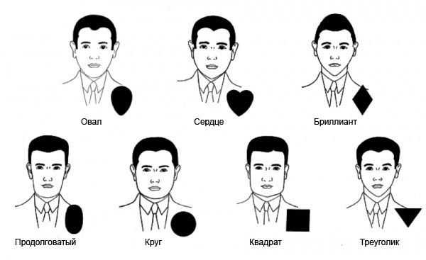 Стрижки мужские для круглого лица – Мужские стрижки для круглого лица: виды и вариации