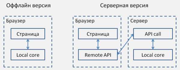 Сюжеты для игры ролевой – Большой список сюжетов ролевых игр — Adventurers League на русском языке