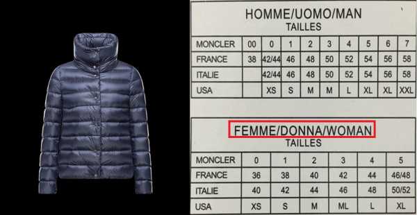 Таблица мужских размеров курток – Размеры мужских курток: таблица