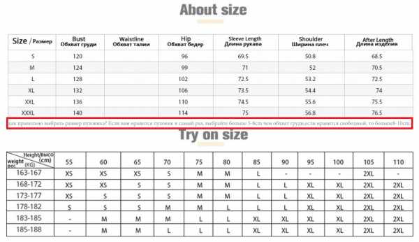 Таблица мужских размеров курток – Размеры мужских курток: таблица