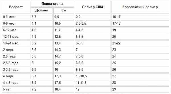 Таблица размер обуви и носков – Таблицы размеров носков