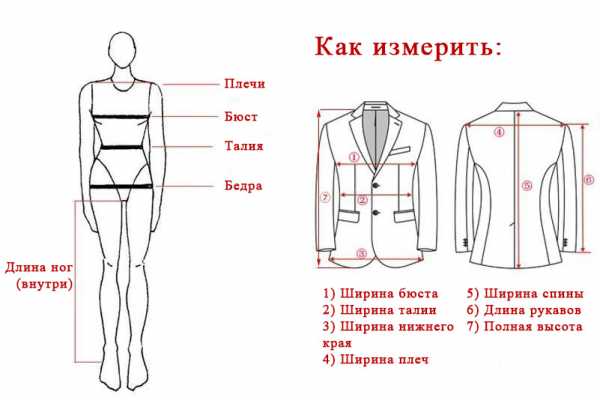 Таблица размеров для курток – Размеры мужских курток: таблица