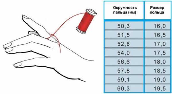 Таблица размеров кольца – Таблица размеров колец в России и других странах- как пользоваться