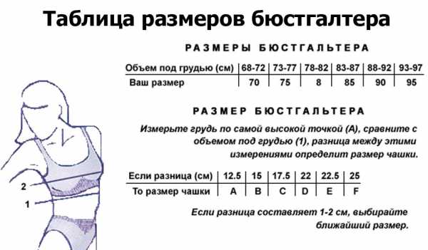 Таблица размеров нижнего белья для мужчин – Размеры мужского нижнего белья (таблица размеров)