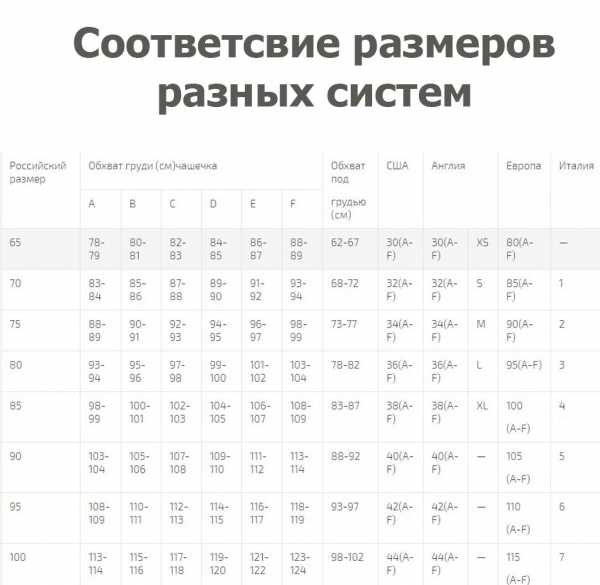 Таблица размеров нижнего белья для мужчин – Размеры мужского нижнего белья (таблица размеров)