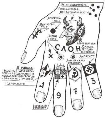 Татуировка перстень на пальце среднем – Значение татуировки перстень на пальце