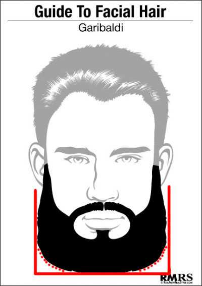 Типы борода – стрижки, фото и названия. Бороды по типу лица, которые всегда выглядят стильно.