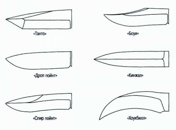 Типы лезвий – по типу конструкции, предназначению, форме клинка и лезвия