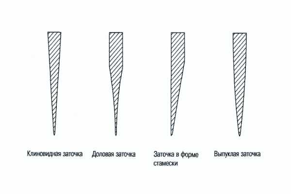 Типы лезвий – по типу конструкции, предназначению, форме клинка и лезвия