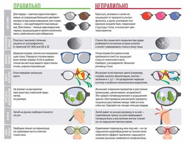 Типы очков для зрения – общие сведения, выбор типа линзы, виды покрытия и выбор очков для чтения